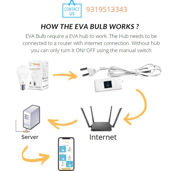 Tinxy EVA Hub - Image 2